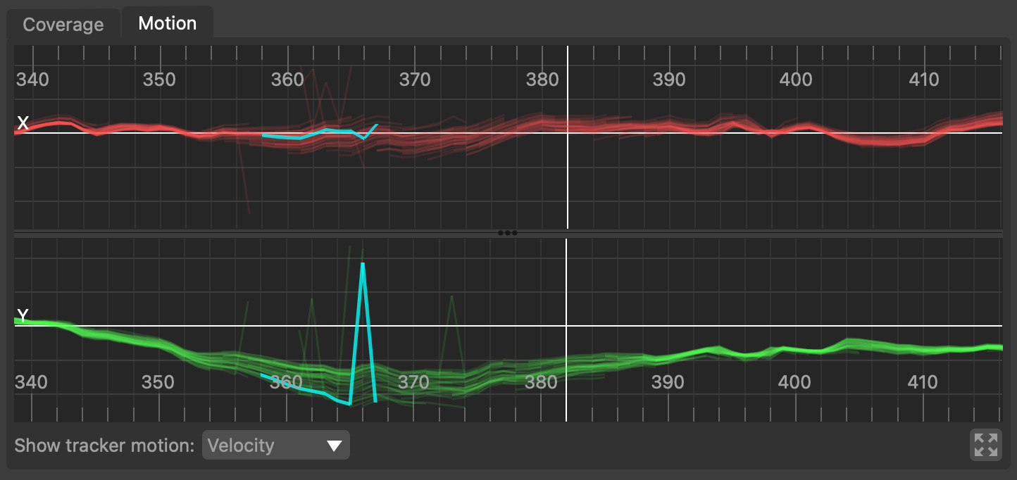The motion graph in Auto Track