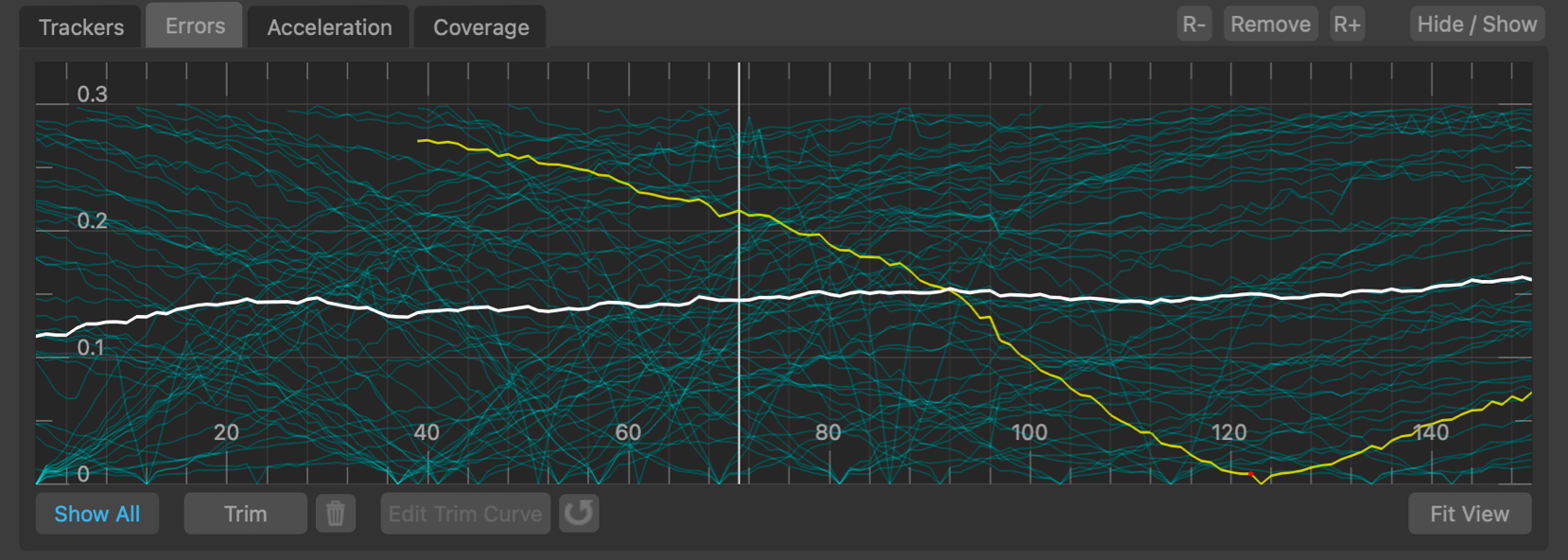 The errors graph in Auto Track