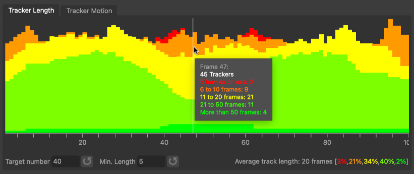 The tracker length graph in Auto Track