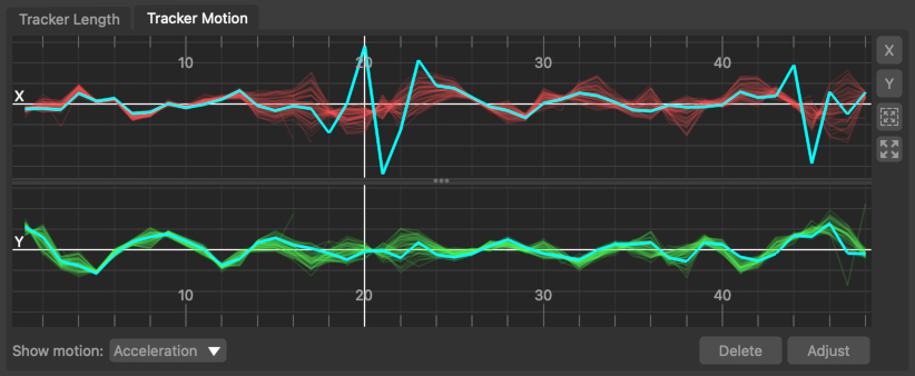 The tracker motion graph in Auto Track