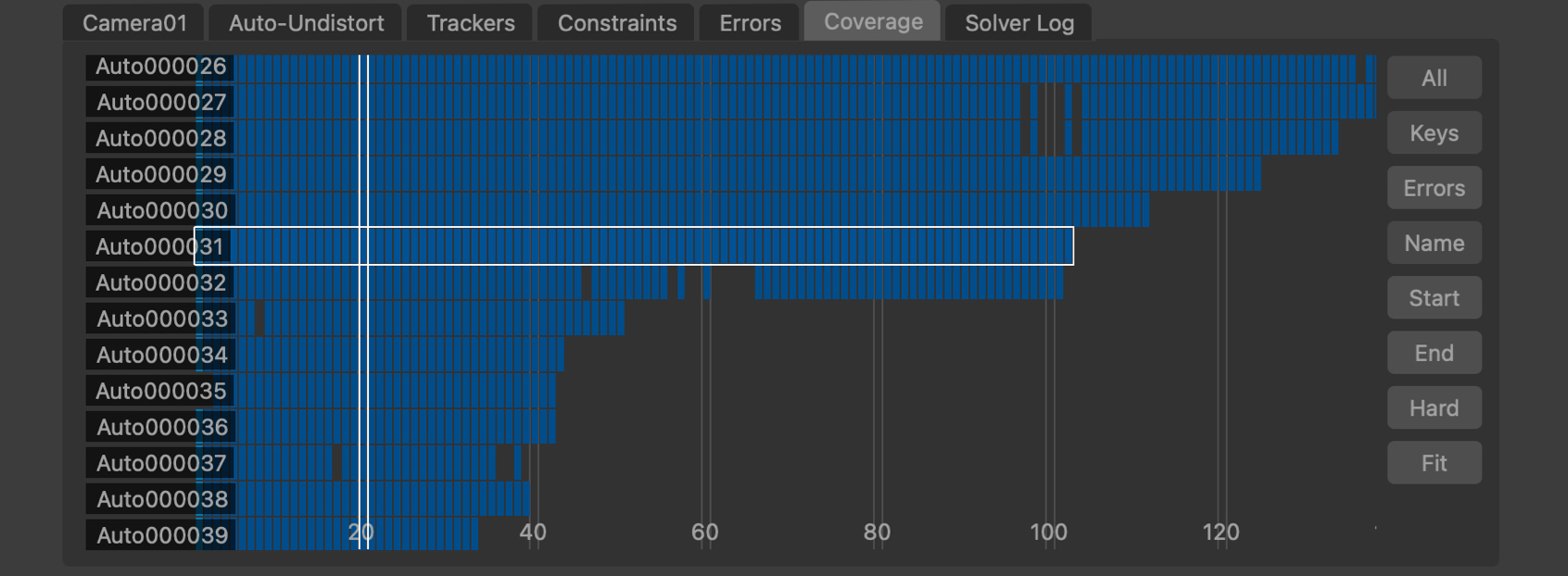 The coverage panel in Camera Solver