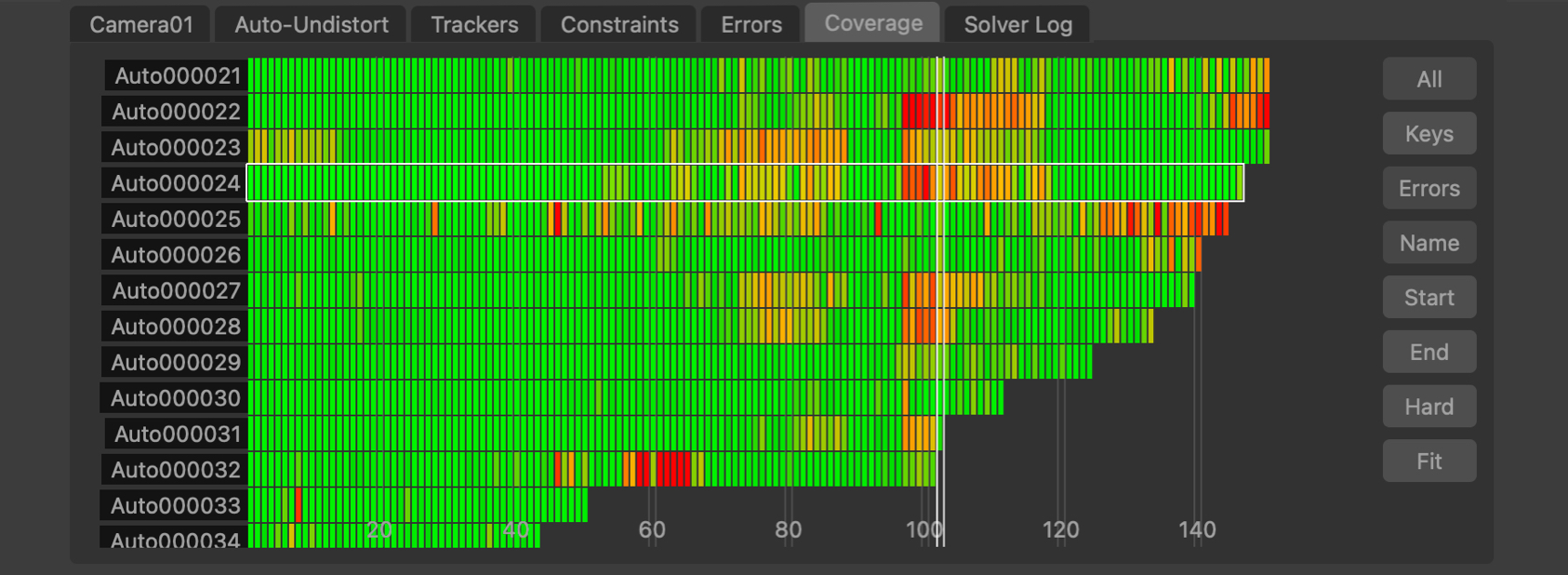 The coverage panel in Camera Solver