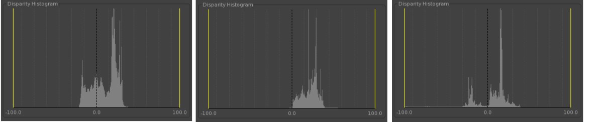 Different Disparity Histogram examples