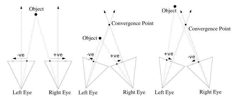 Examples of stereo camera's disparity