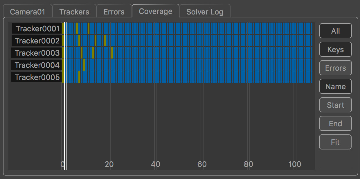 Mocap Coverage Panel