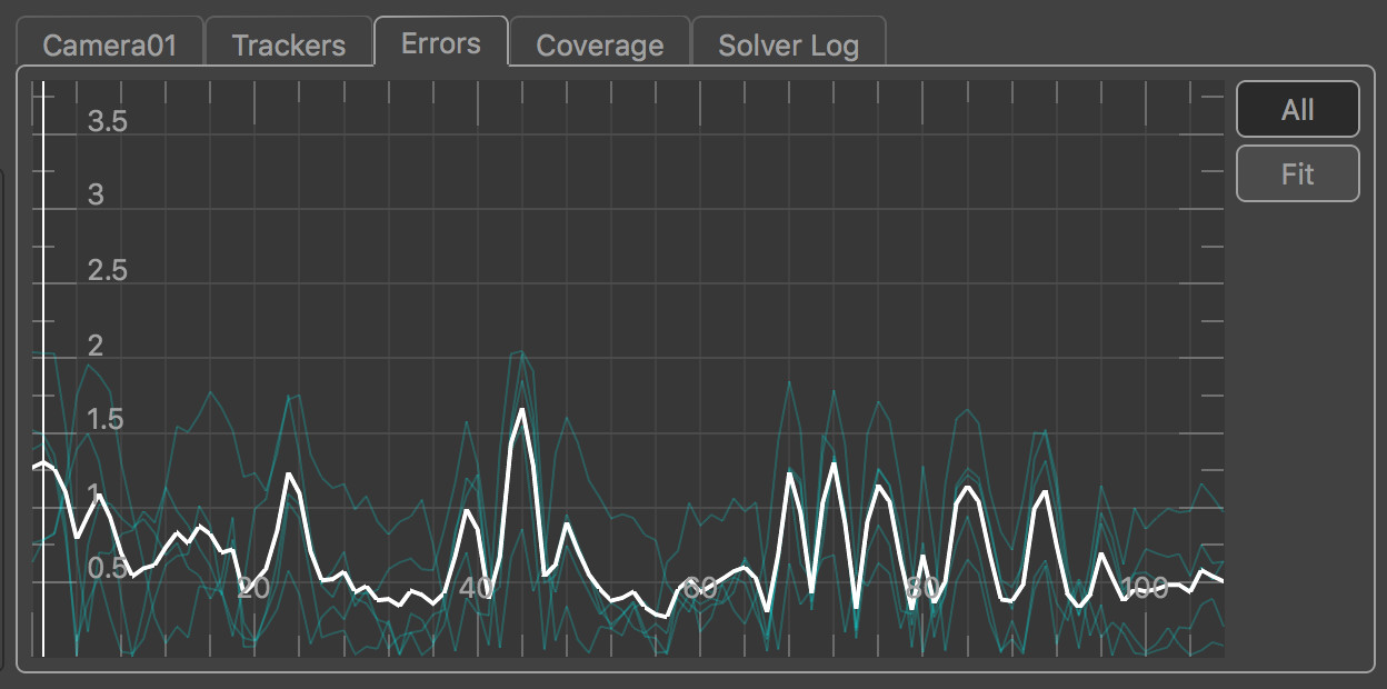 Mocap Error Graph