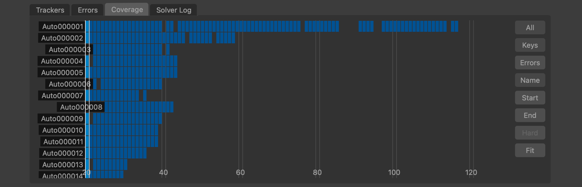 Object Solver Coverage