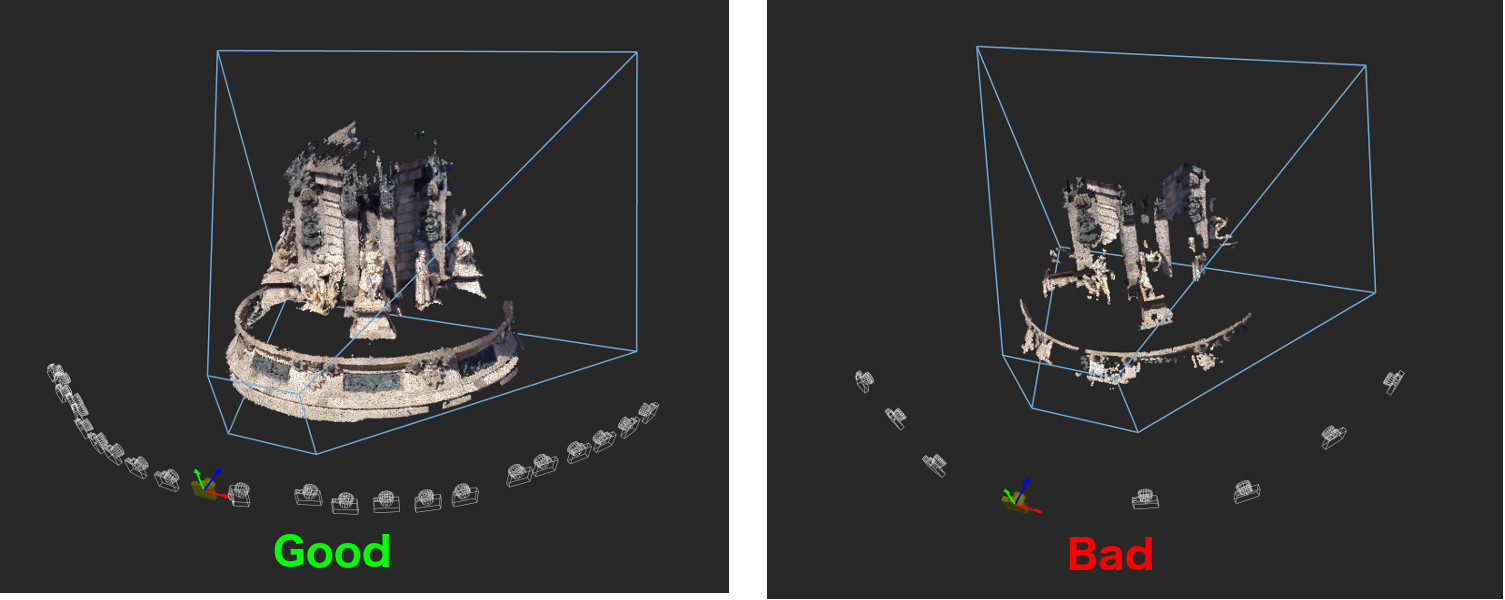 Examples of good and bad camera positioning