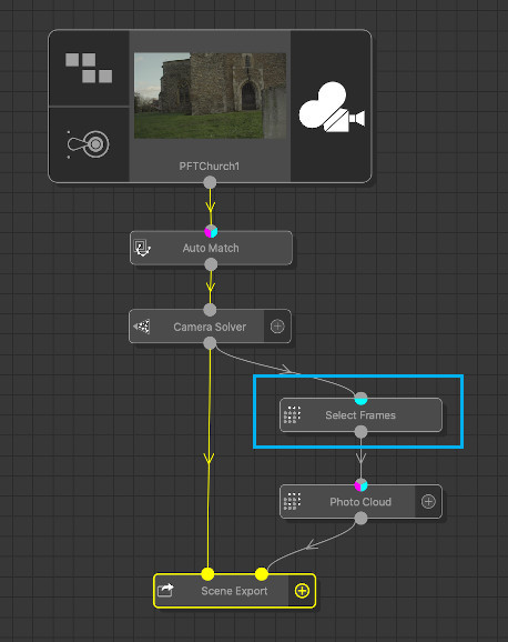 Motion Selection