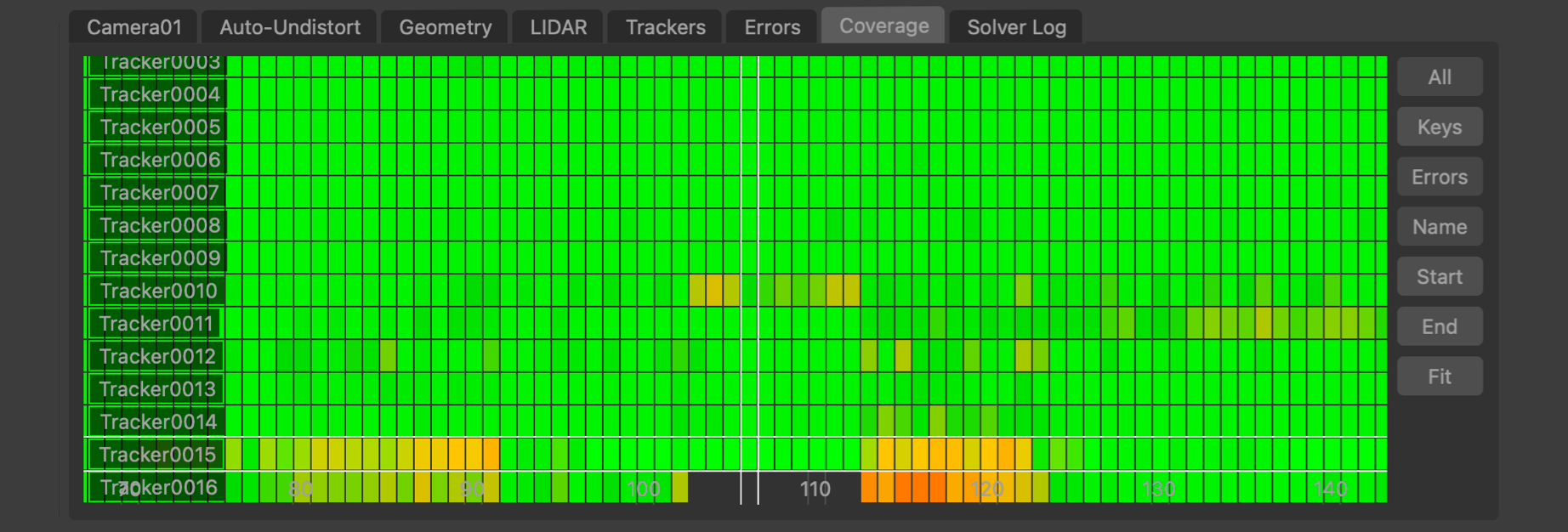 Coverage Error Panel