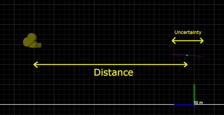 Target Distance