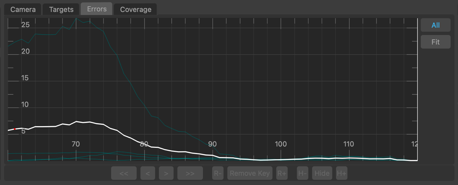 The errors graph in Target Track