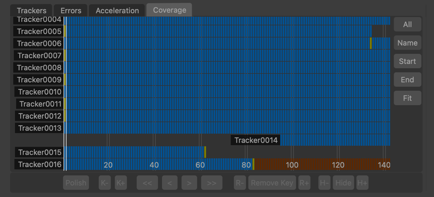 The coverage panel in User Track