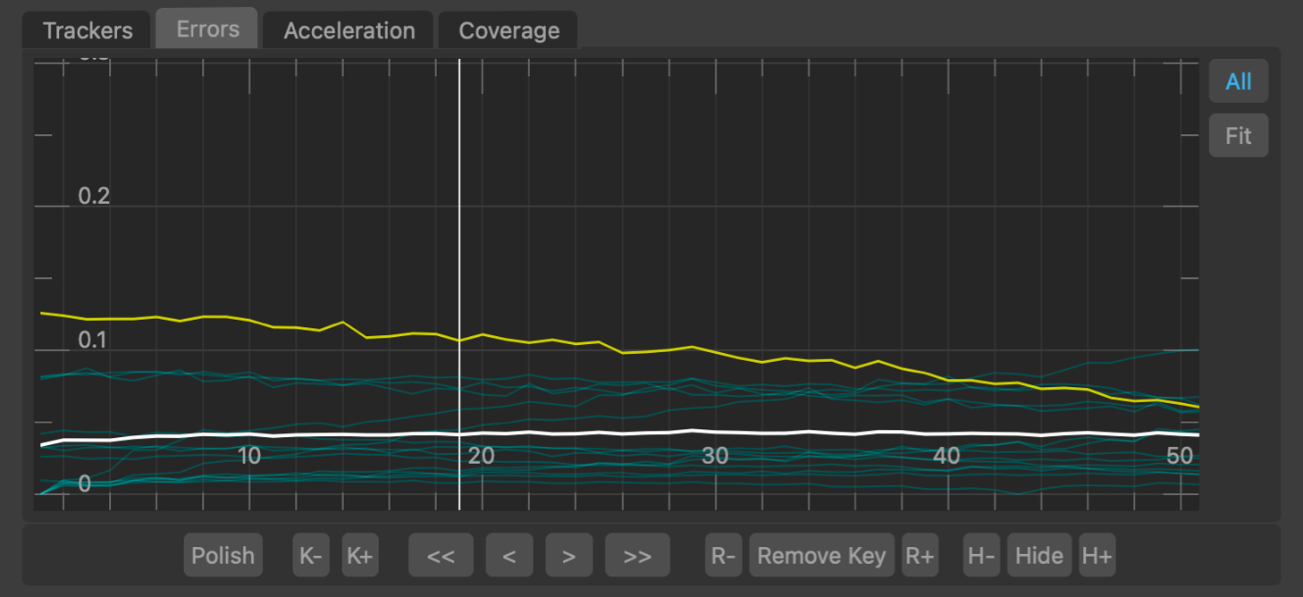 The errors graph in User Track