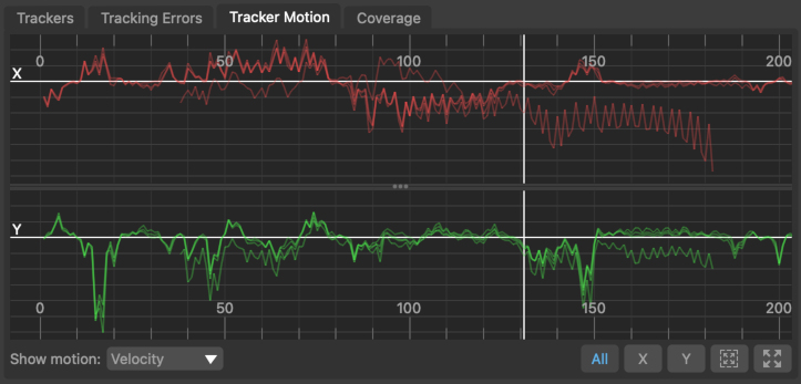 The motion graph in User Track
