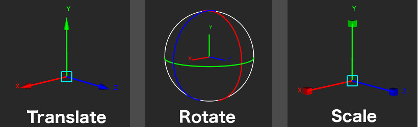 Translation, rotation and scale manipulators in PFTrack