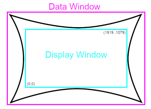 Data Window