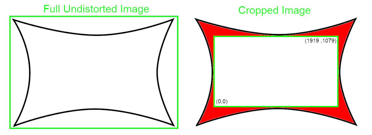 Undistort